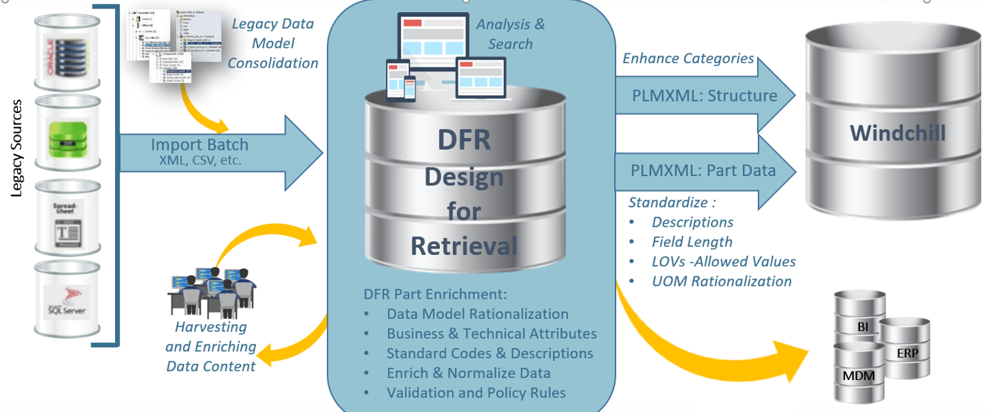 Migrating Data to Windchill? Three Tips for a Successful Move